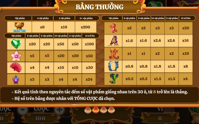 bảng thưởng bảng thưởng
