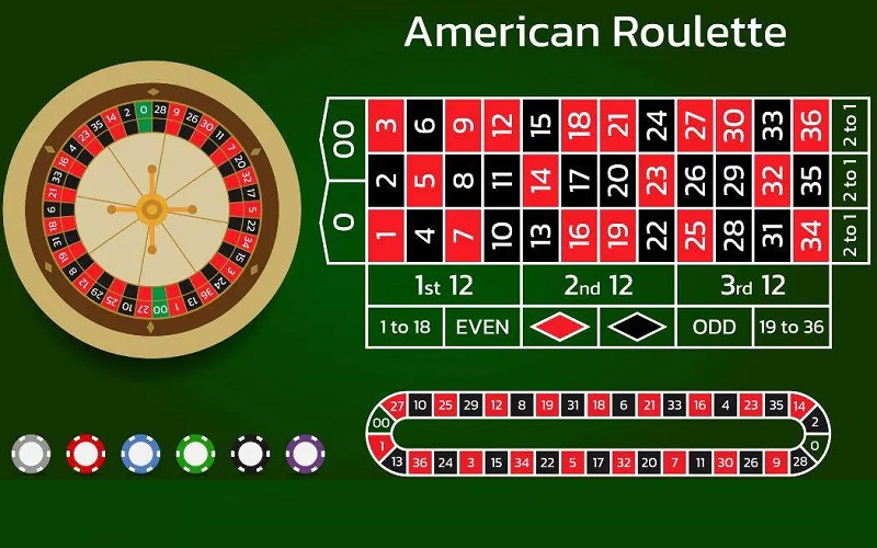game American Roulette game American Roulette